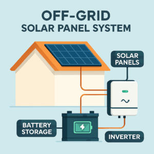 Off-Grid Solar | 3kW