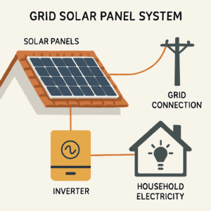 On Grid Solar | 3kW | Eligibile for Subsidy